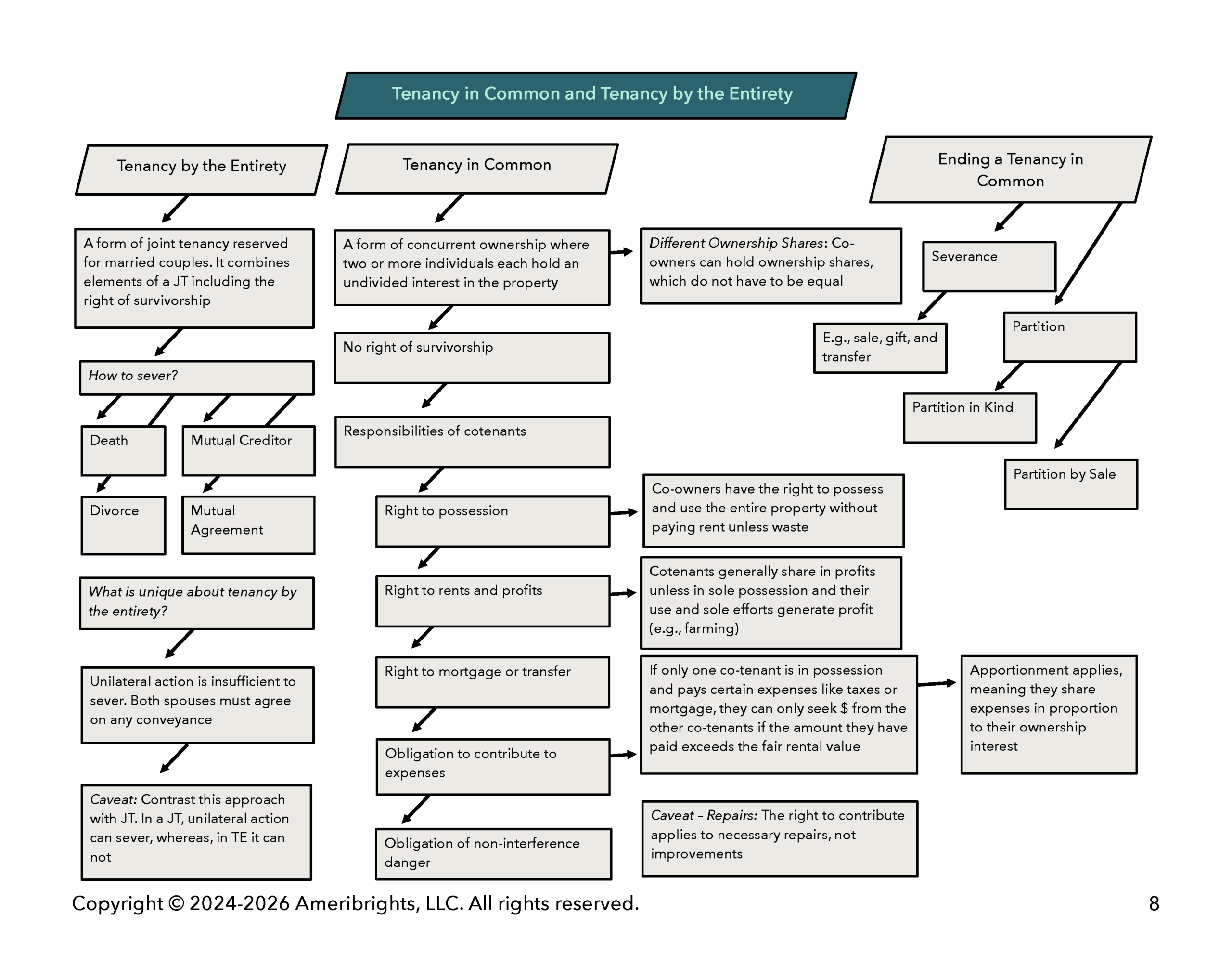 Page from Ameribrights - Real Property - Map