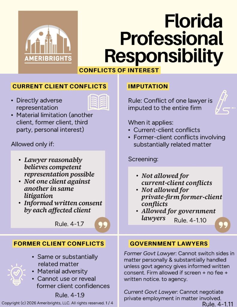 A sneak peek of Ameribrights Professional Responsibility Handout